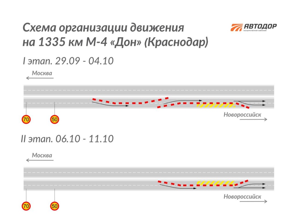 На восточном обходе Краснодара на трассе М-4 «Дон» изменится схема движения