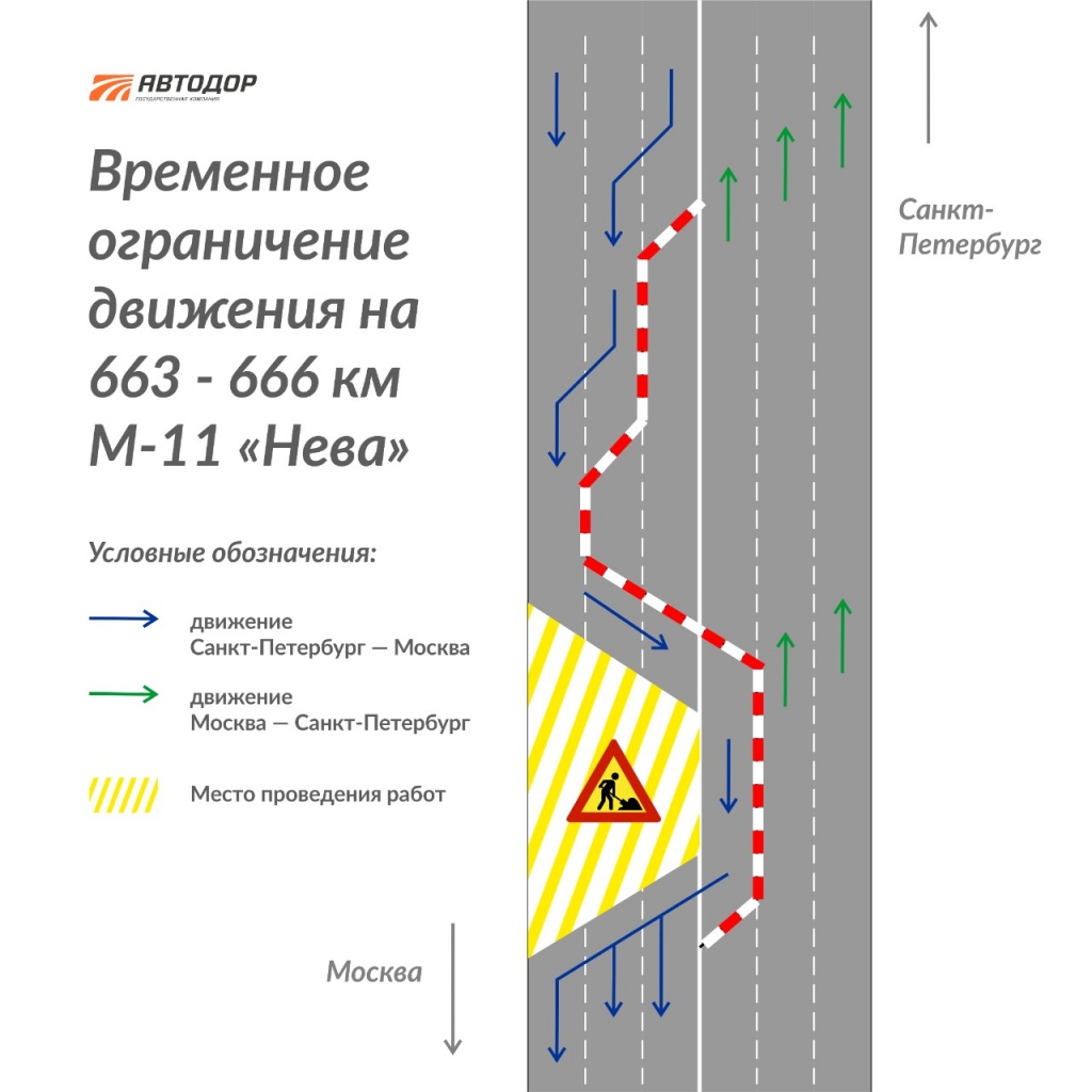 Автомобильные дороги России федерального значения